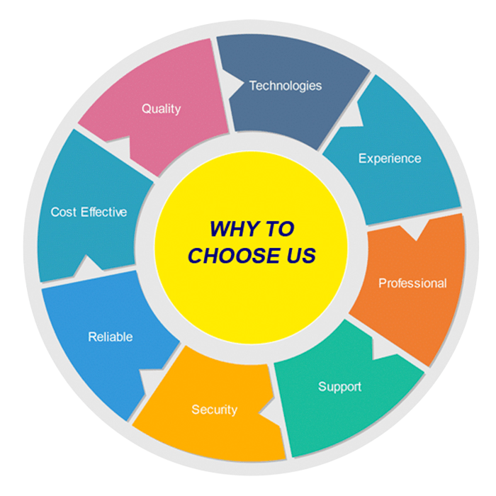 Why Choose Us